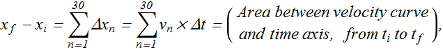 Motion along a Straight Line_82.gif